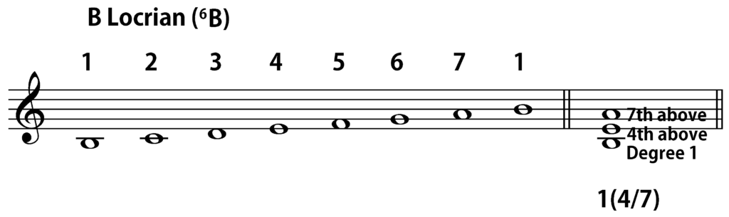 B Locrian 1(4/7) chord