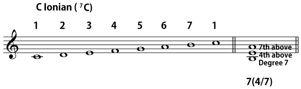 C Ionian 7(4/7) chord