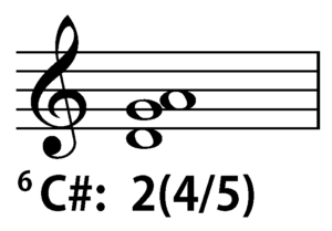 C-sharp Locrian 2(4/5) chord