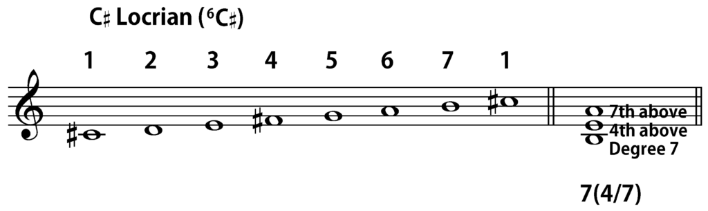 C-sharp Locrian 7(4/7) chord
