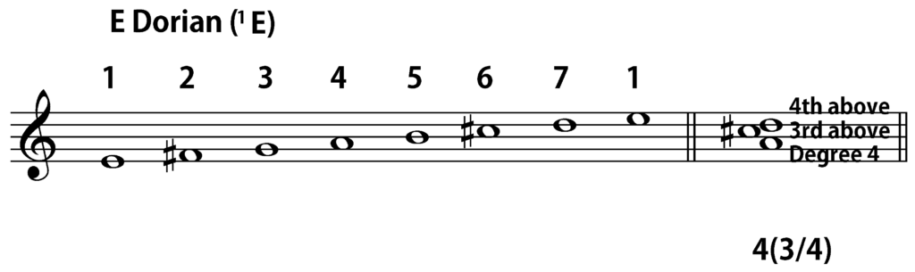 E Dorian 4(3/4) chord