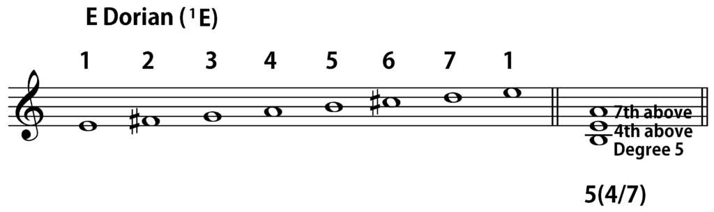 E Dorian 5(4/7) chord