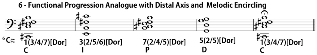 Locrian Progression 6